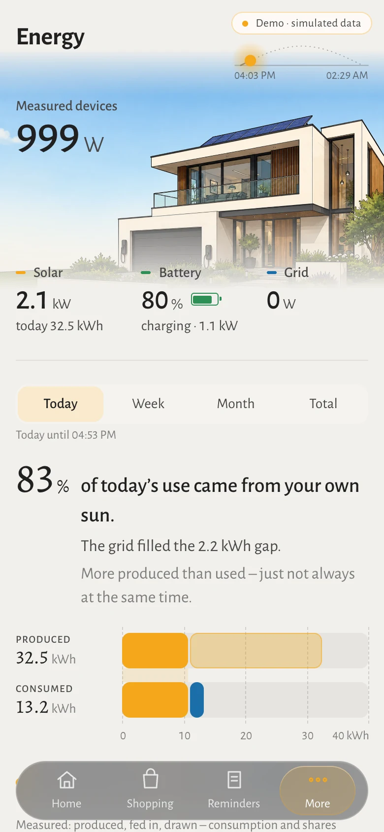 The energy screen on a phone: a large house with solar panels, the current power in the sky above it, and solar, battery and grid side by side below.